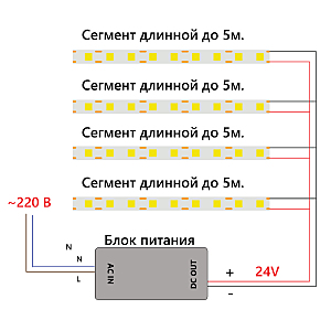 LED лента Feron LS530 48263