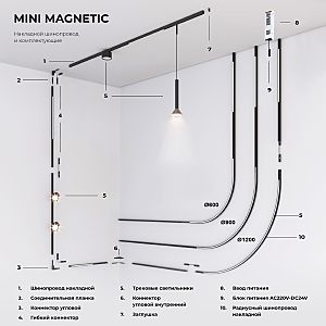 Шинопровод Elektrostandard Mini Magnetic Mini Magnetic Шинопровод накладной (черный) (2м) 85171/00
